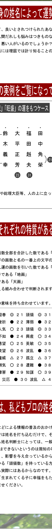 あなたのご両親によってよいとされつけたれたあなたの名前は姓名学的見解からみて本当に良名と呼べるものなのでしょうか