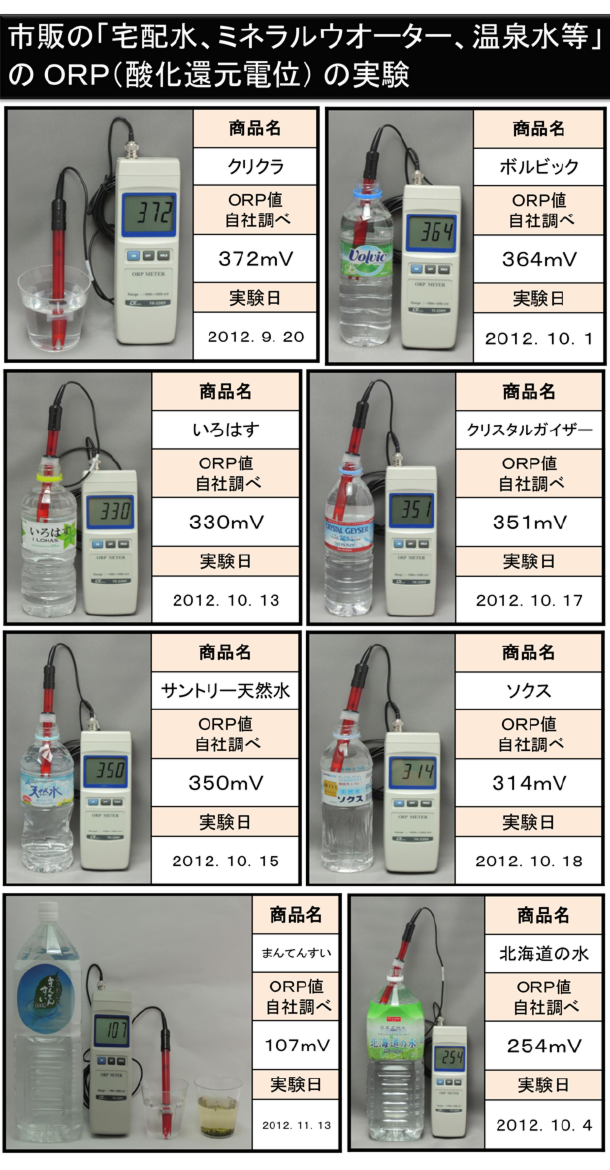 市販のミネラルウオーター飲用後の変化ホームページ用-1.png