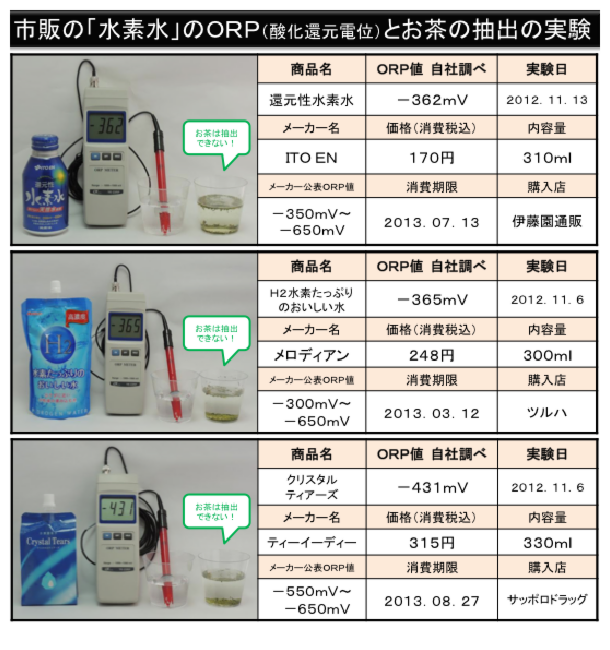 市販の水素水飲用後の変化ホームページ用2.pdf